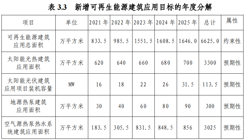 武漢市“十四五”規(guī)劃：規(guī)?；七M(jìn)淺層地?zé)崮埽ǖ卦礋岜茫├? width=