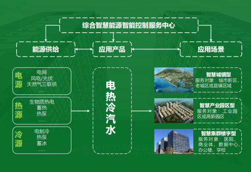 地大熱能：智慧能源管理系統(tǒng)優(yōu)勢 助力實現(xiàn)“碳達峰”、“碳中和”目標
