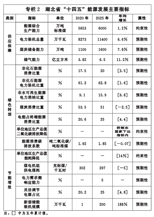 湖北“十四五”地熱發(fā)展目標定了！“融合”成未來發(fā)展方向-地大熱能