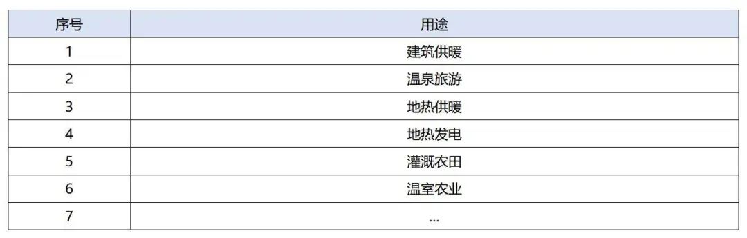 政策加持！未來地?zé)崮墚a(chǎn)業(yè)規(guī)模將持續(xù)擴(kuò)張-地大熱能-地?zé)衢_發(fā)利用