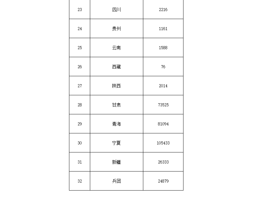 91.5億！財(cái)政部下達(dá)第二批大氣污染防治資金預(yù)算-節(jié)能降碳-地大熱能