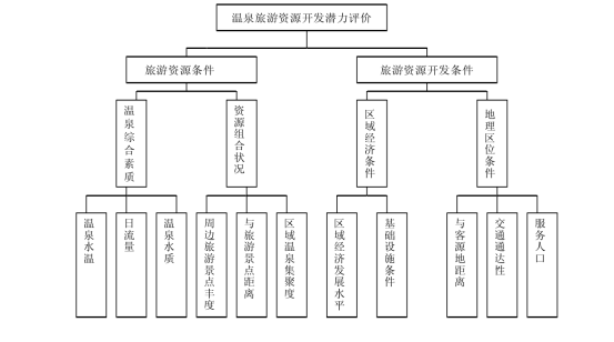 剖析！溫泉旅游資源開(kāi)發(fā)評(píng)價(jià)內(nèi)容主要體現(xiàn)-地?zé)釡厝_(kāi)發(fā)-地大熱能