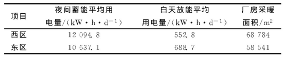 河北大廠(chǎng)金隅工業(yè)園地埋管熱泵能源站項(xiàng)目-地大熱能