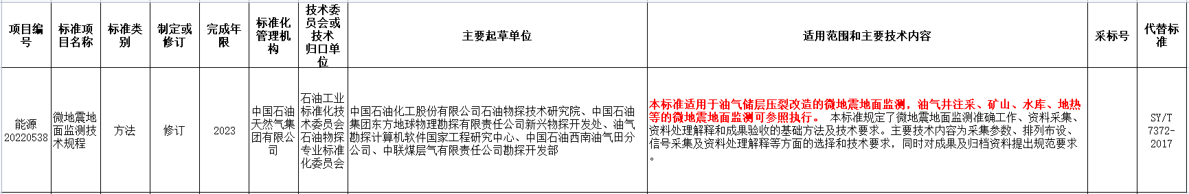涉及地?zé)崮?！國家能源局發(fā)布2022年能源領(lǐng)域行業(yè)標(biāo)準(zhǔn)計劃-地大熱能