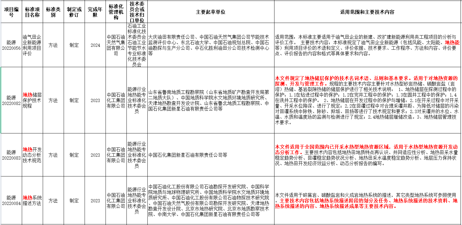 涉及地?zé)崮?！國家能源局發(fā)布2022年能源領(lǐng)域行業(yè)標(biāo)準(zhǔn)計劃-地大熱能