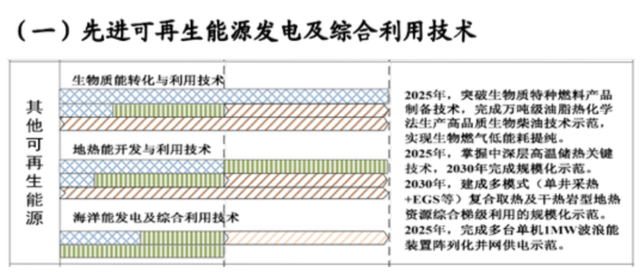 如何實現(xiàn)地熱能儲層的開發(fā)及利用？-地大熱能