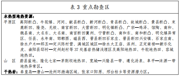 河北：“取熱不取水”利用地?zé)豳Y源，不需辦理取水、采礦許可證-地大熱能