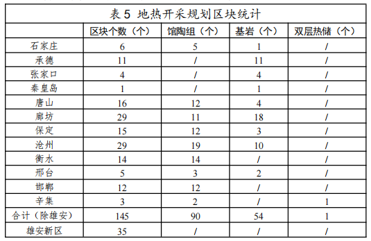 河北：“取熱不取水”利用地?zé)豳Y源，不需辦理取水、采礦許可證-地大熱能