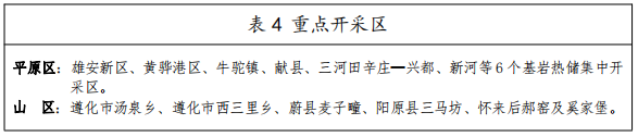 河北：“取熱不取水”利用地?zé)豳Y源，不需辦理取水、采礦許可證-地大熱能
