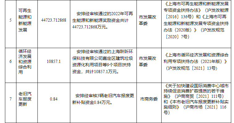 超13億元！上海下達(dá)專項(xiàng)資金支持淺層地?zé)崮艿瓤稍偕茉?地大熱能