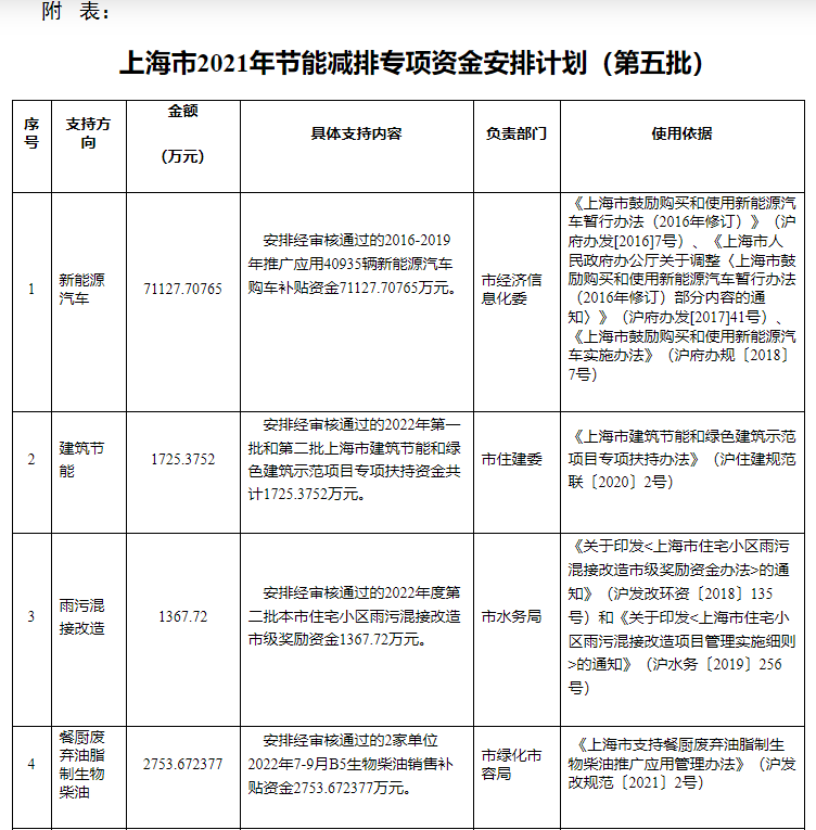 超13億元！上海下達(dá)專項(xiàng)資金支持淺層地?zé)崮艿瓤稍偕茉?地大熱能