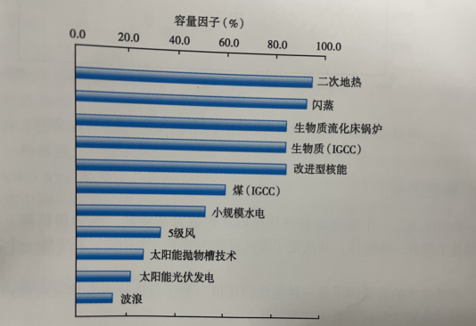 能源轉(zhuǎn)型之路，地熱發(fā)電的影響因素-地大熱能