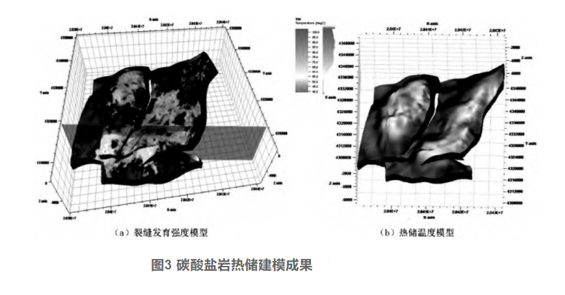 剖析！地熱資源勘探開發(fā)技術與發(fā)展方向-地大熱能