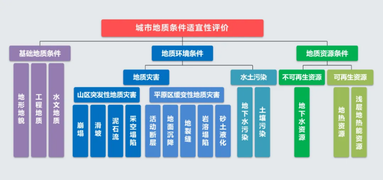 北京市地質(zhì)調(diào)查“十四五”規(guī)劃：大力推動淺層地?zé)崮馨l(fā)展，有序開發(fā)利用中深層地?zé)豳Y源-地大熱能
