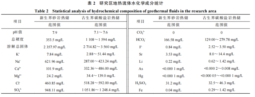 河南省濮陽市中深層地熱地質(zhì)特征、資源儲量及開發(fā)利用適宜性評價-地大熱能
