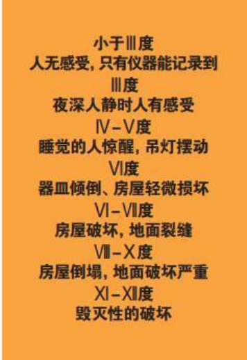 為什么會(huì)發(fā)生地震？地震有哪幾種類型？我們?cè)撛鯓用鎸?duì)地震？-地大熱能