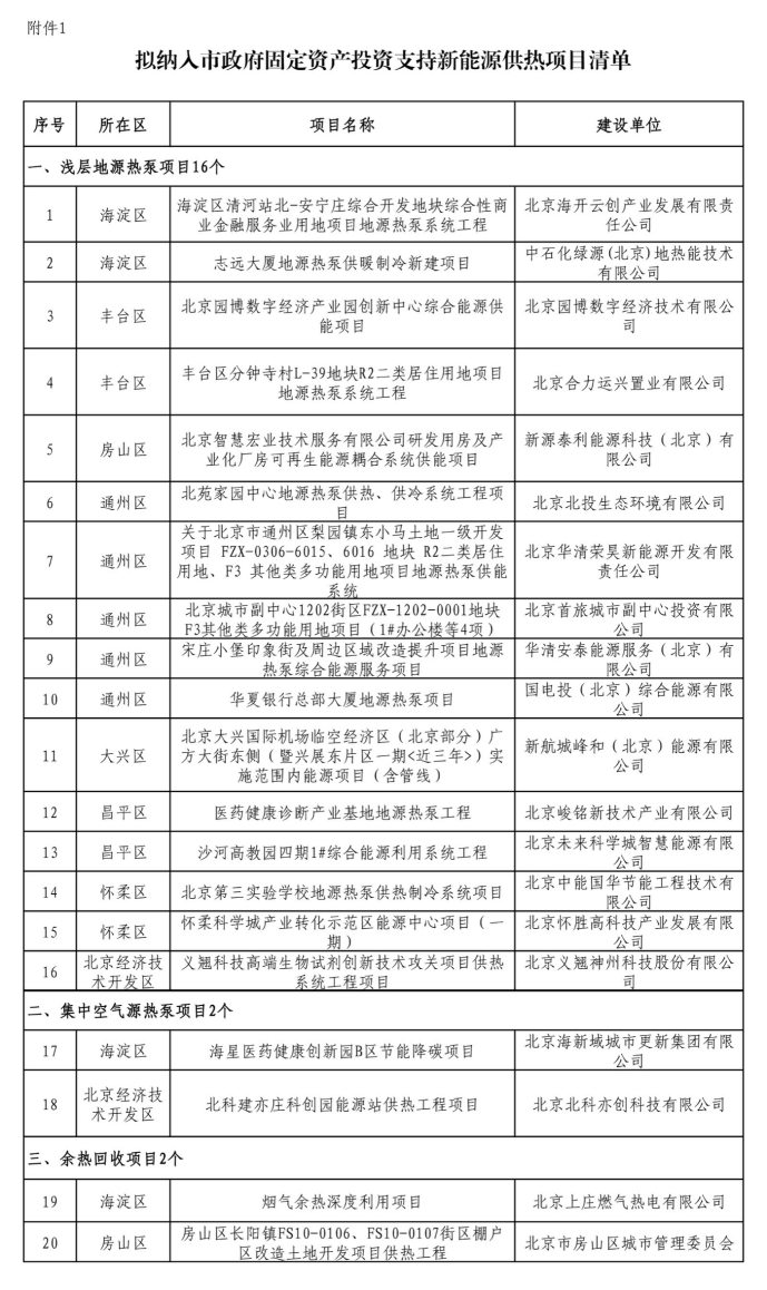 北京投資支持新能源地源熱泵供熱、光伏發(fā)電項目-地大熱能