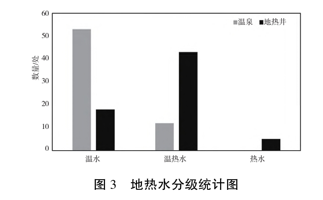 貴州地?zé)豳Y源分布規(guī)律-地?zé)衢_(kāi)發(fā)利用-地大熱能